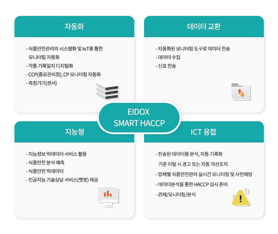 스마트HACCP 특장점