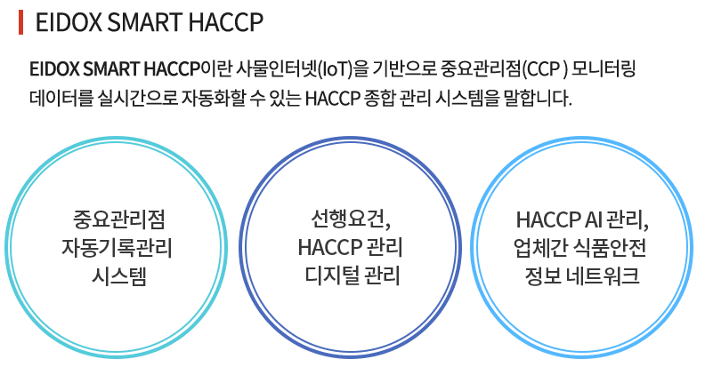 에이닥스 스마트HACCP 소개