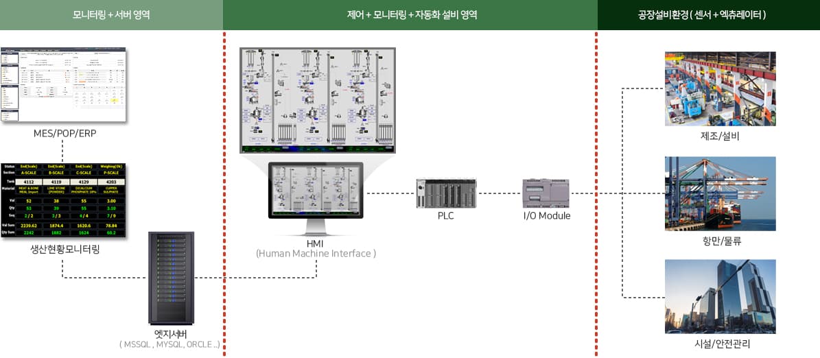 생산설비 모니터링